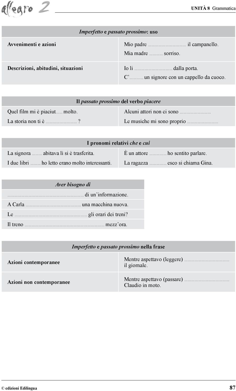 Alcuni attori non ci sono Le musi mi sono proprio I pronomi relativi e cui La signora abitava lì si è trasferita. I due libri ho letto erano molto interessanti. È un attore ho sentito parlare.