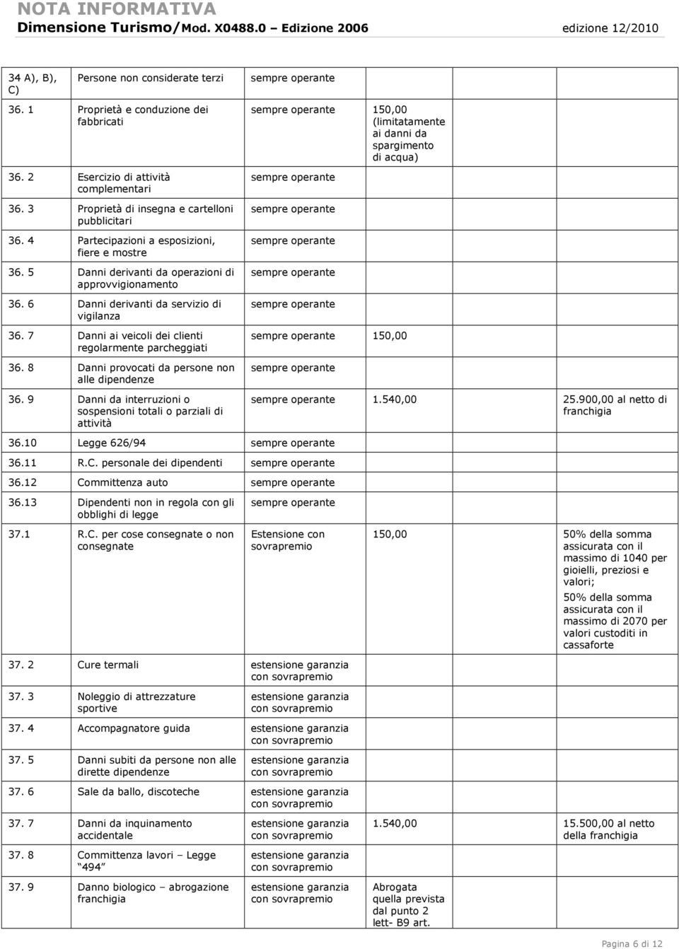 7 Danni ai veicoli dei clienti regolarmente parcheggiati 36. 8 Danni provocati da persone non alle dipendenze 36.