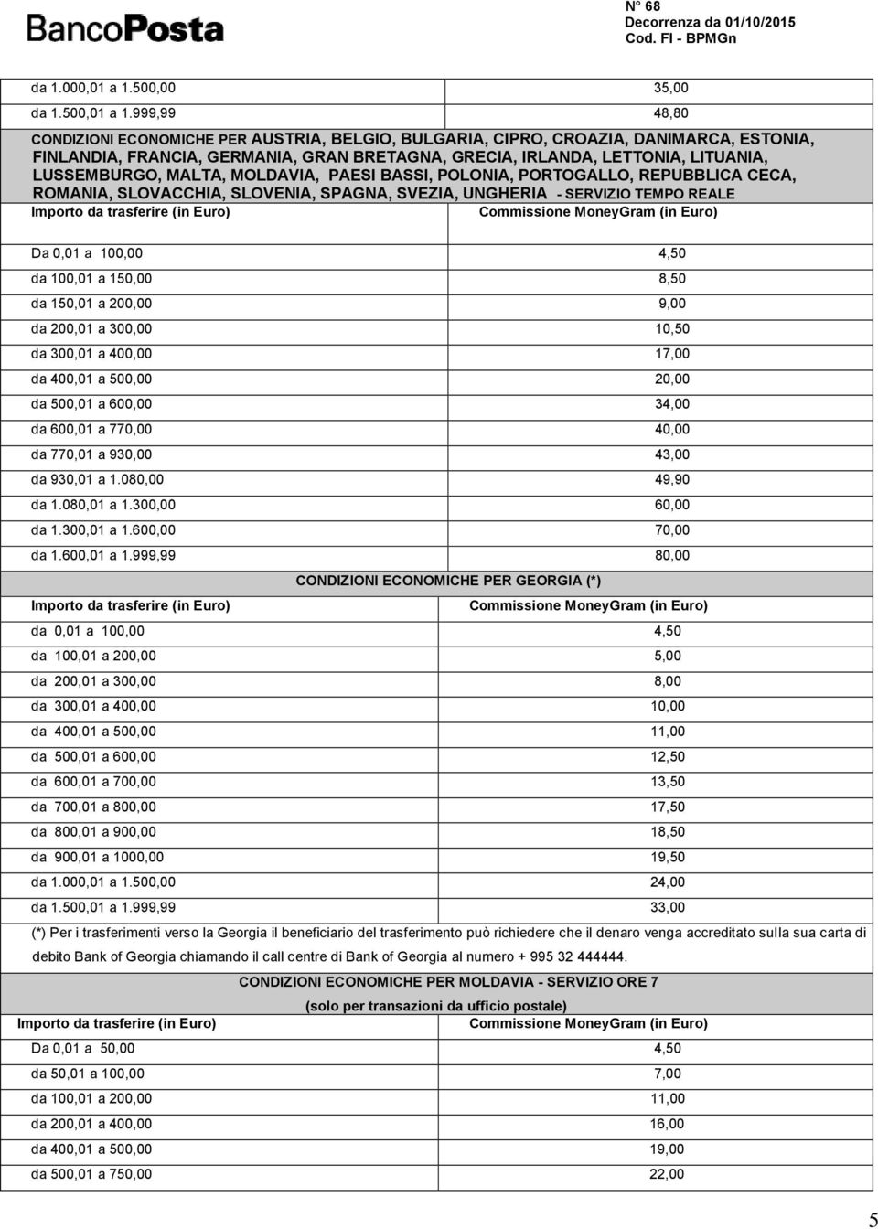 MALTA, MOLDAVIA, PAESI BASSI, POLONIA, PORTOGALLO, REPUBBLICA CECA, ROMANIA, SLOVACCHIA, SLOVENIA, SPAGNA, SVEZIA, UNGHERIA - SERVIZIO TEMPO REALE Da 0,01 a 100,00 4,50 da 100,01 a 150,00 8,50 da