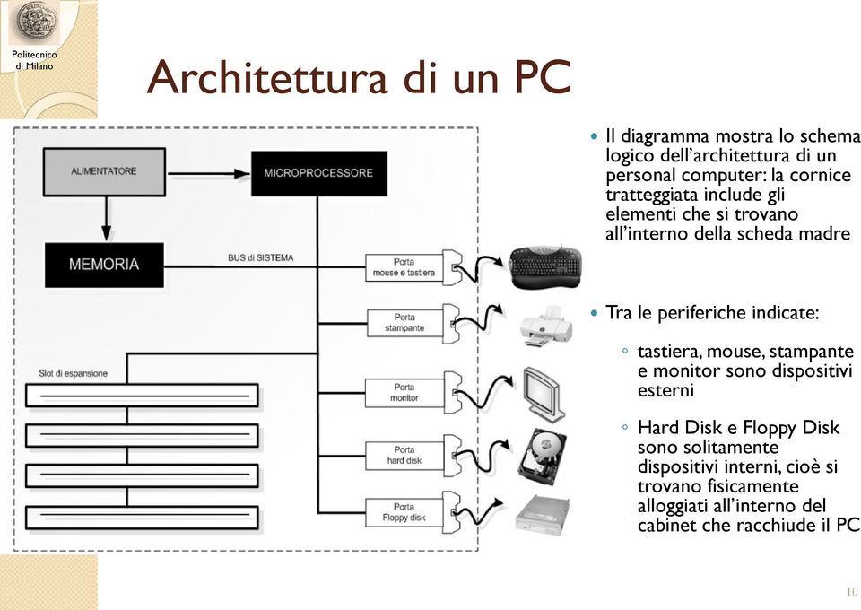 indicate: tastiera, mouse, stampante e monitor sono dispositivi esterni Hard Disk e Floppy Disk sono