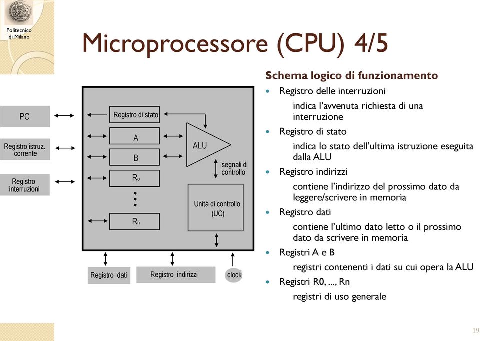 funzionamento Registro delle interruzioni indica l avvenuta richiesta di una interruzione Registro di stato indica lo stato dell ultima istruzione eseguita dalla