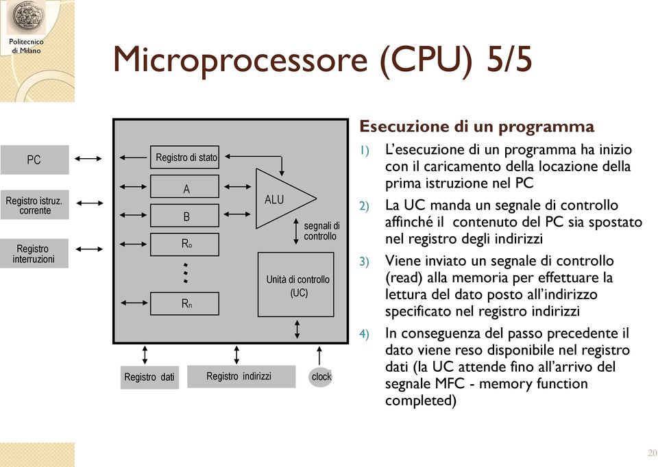 esecuzione di un programma ha inizio con il caricamento della locazione della prima istruzione nel PC 2) La UC manda un segnale di controllo affinché il contenuto del PC sia spostato nel