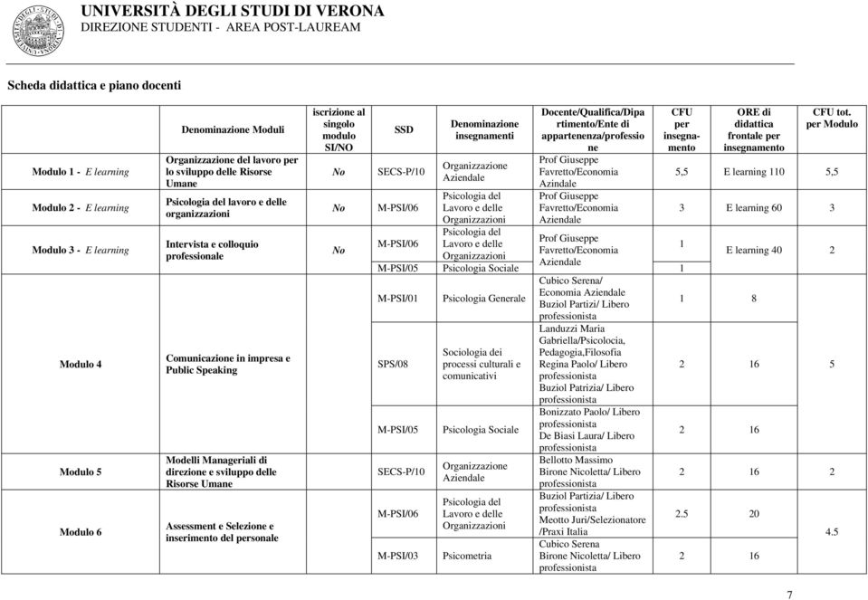 Umane Assessment e Selezione e inserimento del personale iscrizione al singolo modulo SI/NO No No No SSD SECS-P/10 M-PSI/06 M-PSI/06 Denominazione insegnamenti Organizzazione Psicologia del Lavoro e