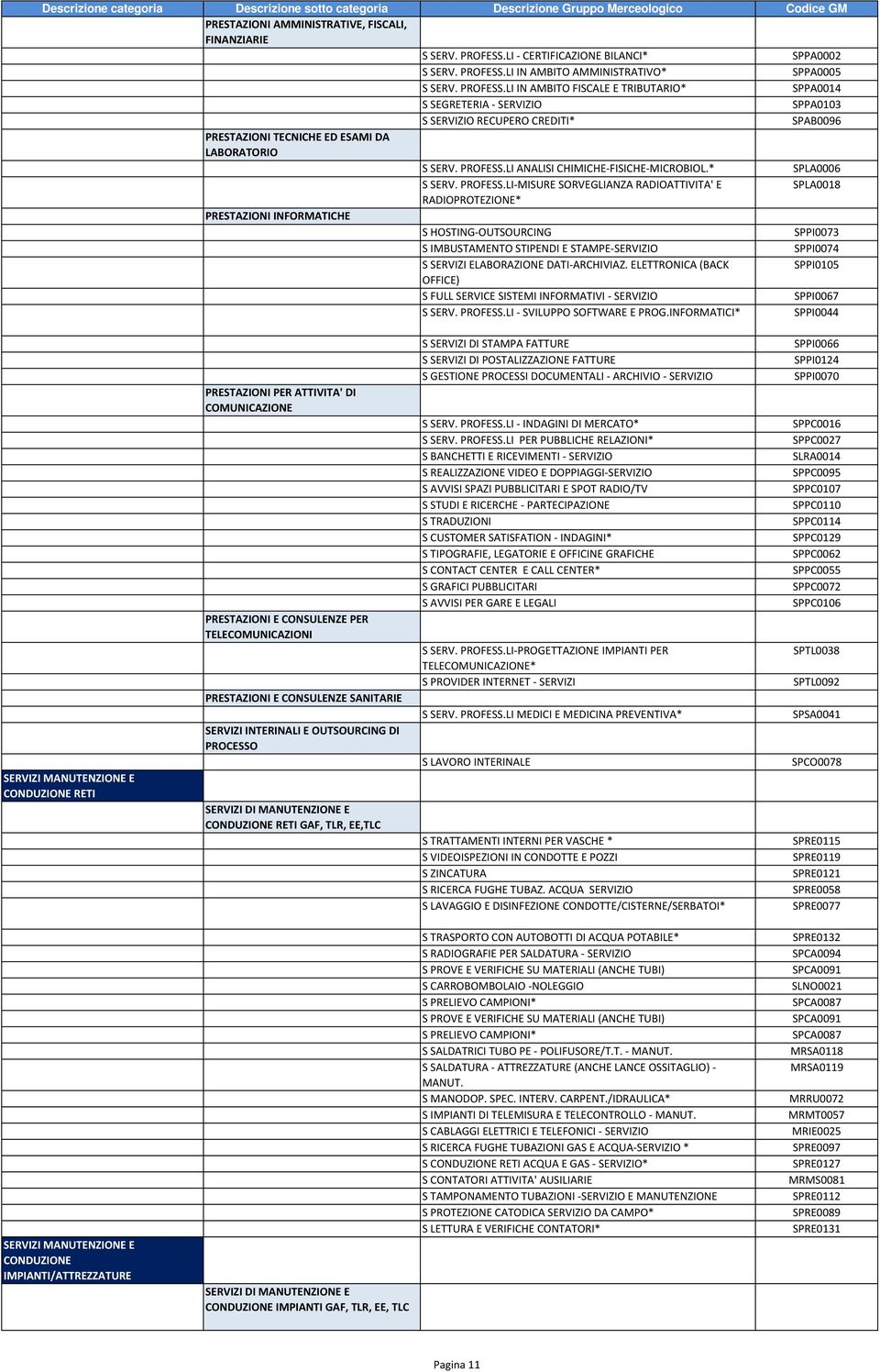 LI IN AMBITO AMMINISTRATIVO* SPPA0005 S SERV. PROFESS.