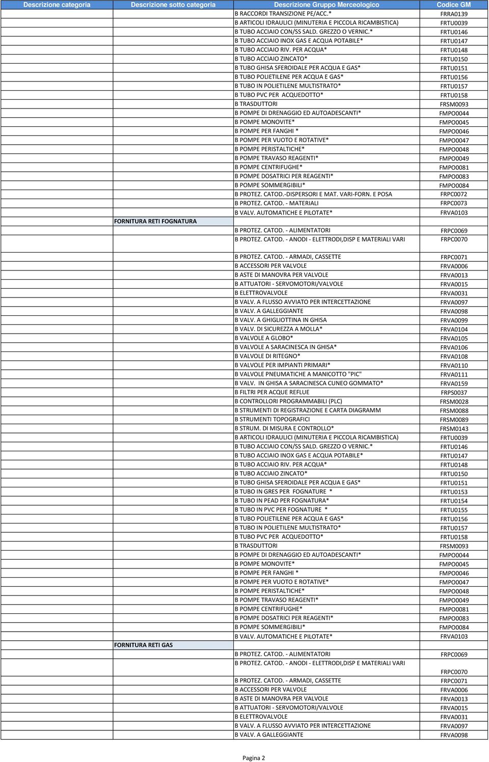 PER ACQUA* FRTU0148 B TUBO ACCIAIO ZINCATO* FRTU0150 B TUBO GHISA SFEROIDALE PER ACQUA E GAS* FRTU0151 B TUBO POLIETILENE PER ACQUA E GAS* FRTU0156 B TUBO IN POLIETILENE MULTISTRATO* FRTU0157 B TUBO