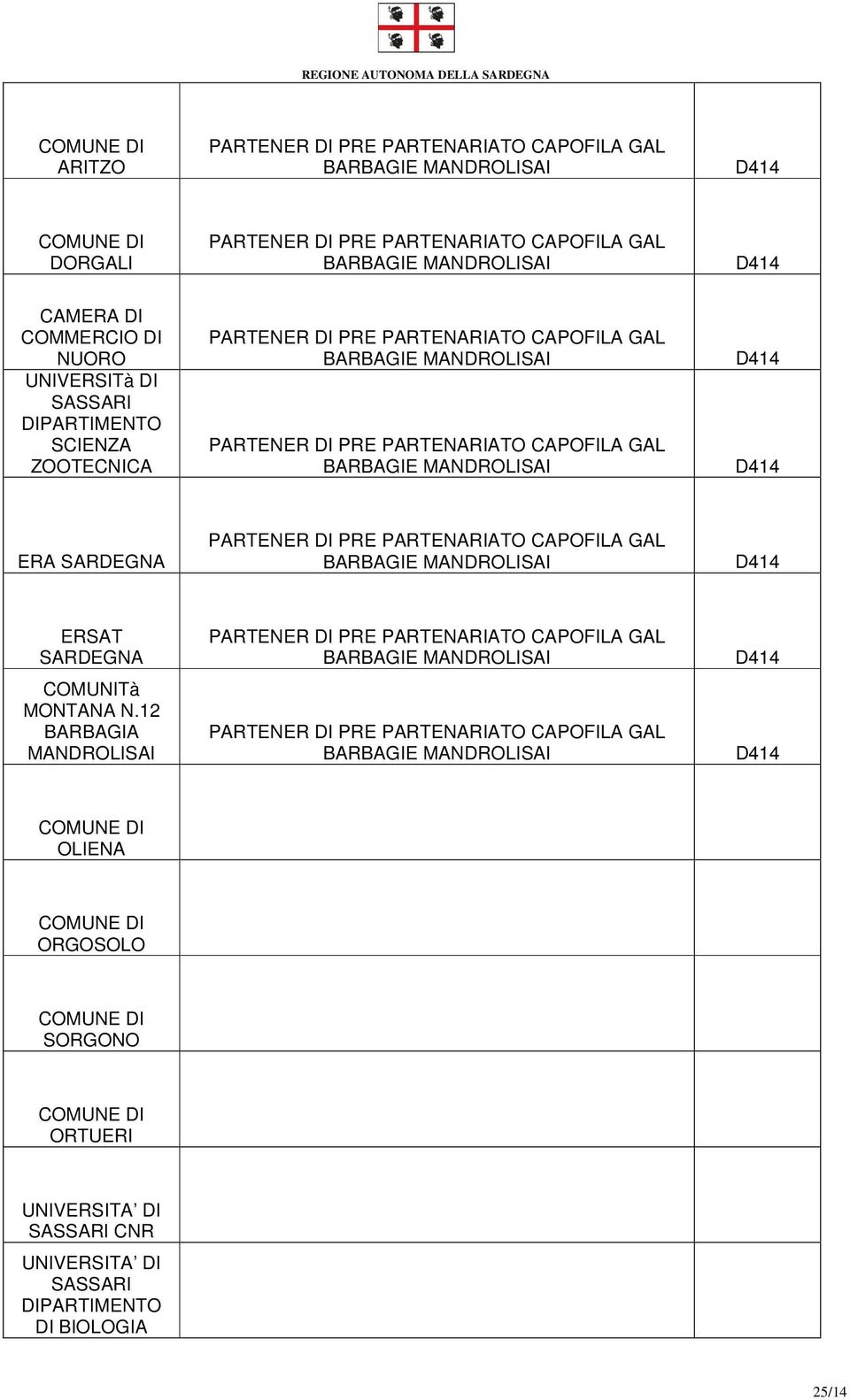 SARDEGNA PARTENER DI PRE PARTENARIATO CAPOFILA GAL BARBAGIE MANDROLISAI D414 ERSAT SARDEGNA COMUNITà MONTANA N.