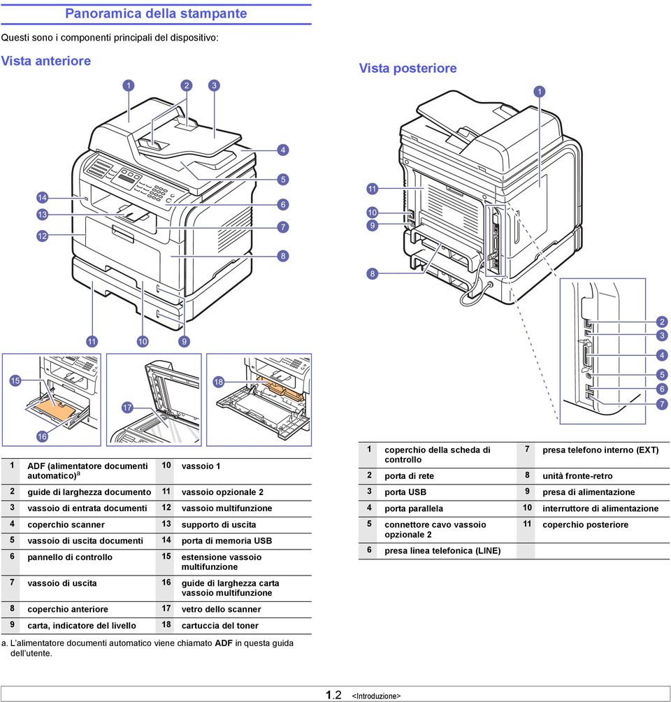 porta USB 9 presa di alimentazione 4 porta parallela 10 interruttore di alimentazione 4 coperchio scanner 13 supporto di uscita 5 vassoio di uscita documenti 14 porta di memoria USB 6 pannello di