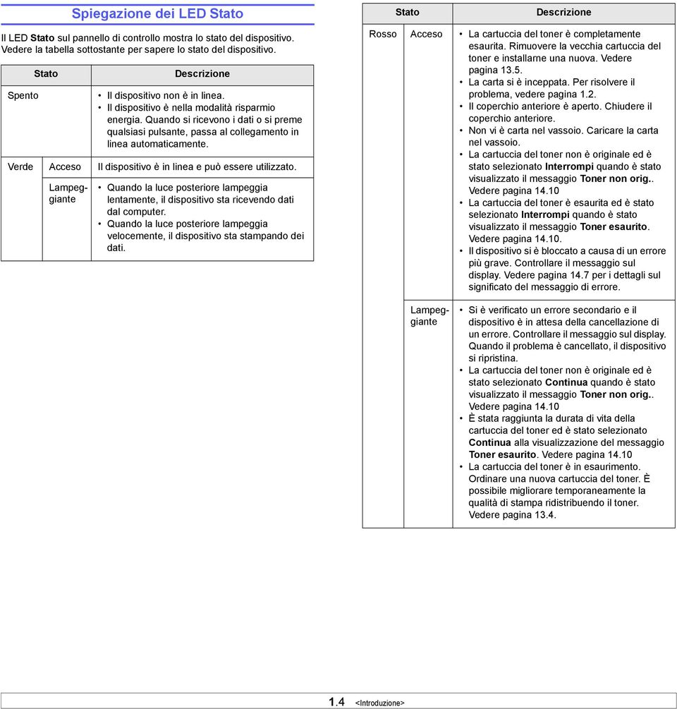 Quando si ricevono i dati o si preme qualsiasi pulsante, passa al collegamento in linea automaticamente. Verde Acceso Il dispositivo è in linea e può essere utilizzato.