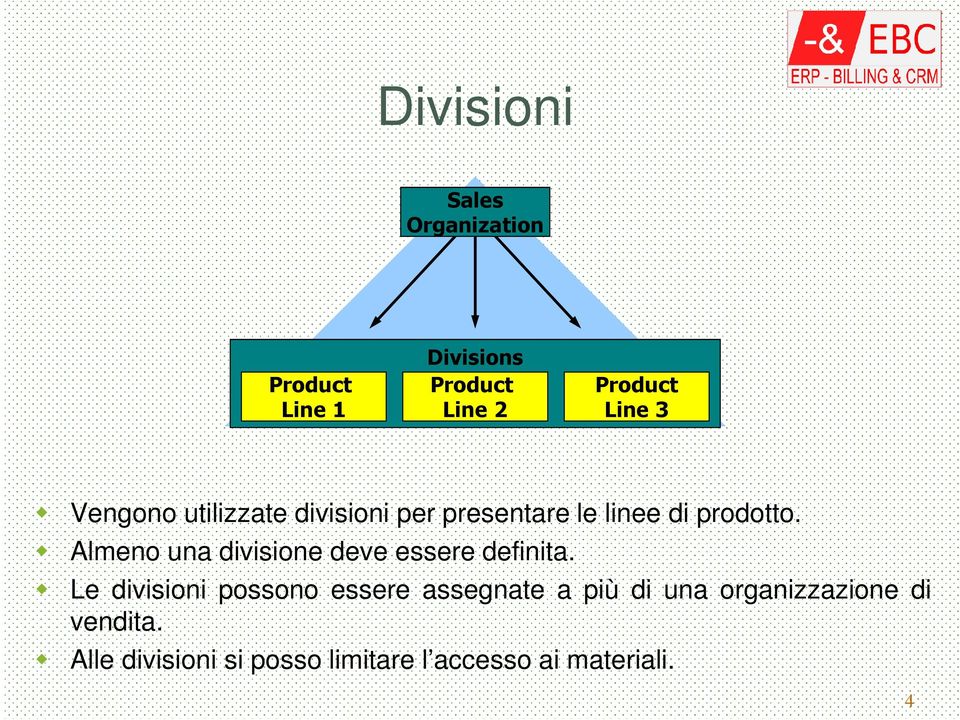 Almeno una divisione deve essere definita.