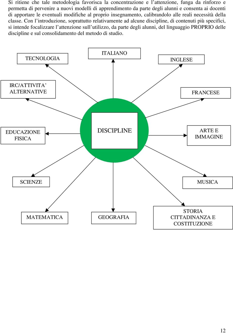 Con l introduzione, soprattutto relativamente ad alcune discipline, di contenuti più specifici, si intende focalizzare l attenzione sull utilizzo, da parte degli alunni, del linguaggio