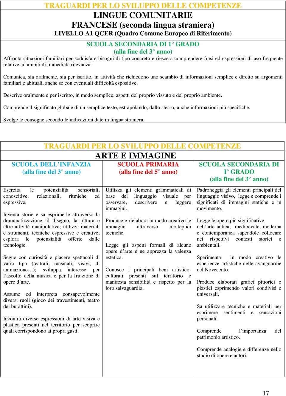 Comunica, sia oralmente, sia per iscritto, in attività che richiedono uno scambio di informazioni semplice e diretto su argomenti familiari e abituali, anche se con eventuali difficoltà espositive.