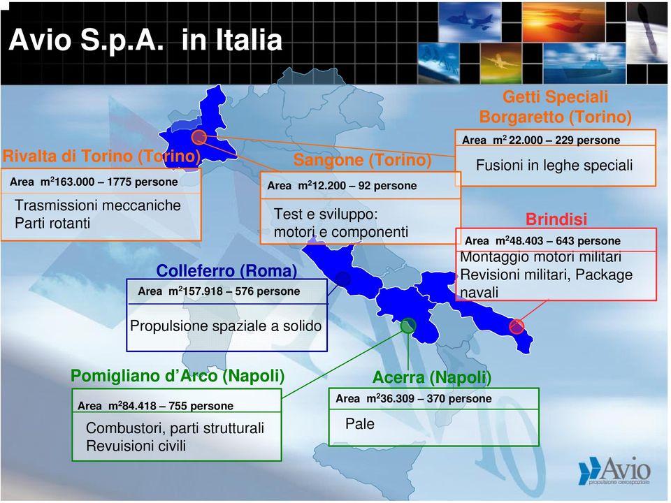 200 92 persone Test e sviluppo: motori e componenti Area m 2 22.000 229 persone Fusioni in leghe speciali Brindisi Area m 2 48.