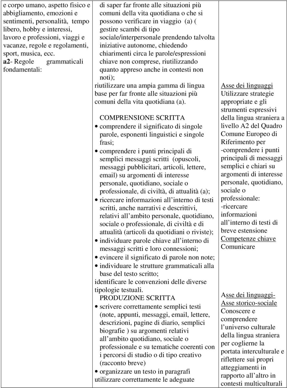 prendendo talvolta iniziative autonome, chiedendo chiarimenti circa le parole/espressioni chiave non comprese, riutilizzando quanto appreso anche in contesti non noti); riutilizzare una ampia gamma