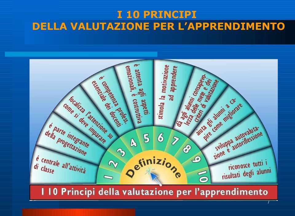 VALUTAZIONE