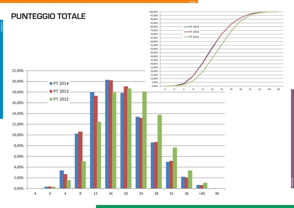 2014 PT 2013 PT 2012-4 0 4 8 12 16 20 24 28 32 36 <40 40 16,00% PT 2012