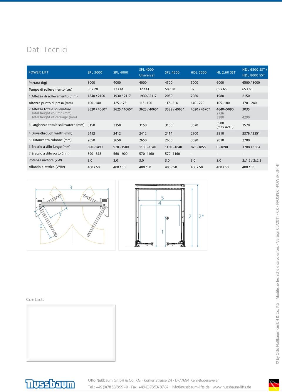 height of carriage (mm) 3 Larghezza totale sollevatore (mm) 4 Drive-through width (mm) 5 Distanza tra colonne (mm) 6 Braccio a sfilo lungo (mm) 7 Braccio a sfilo corto (mm) Potenza motore (kw)