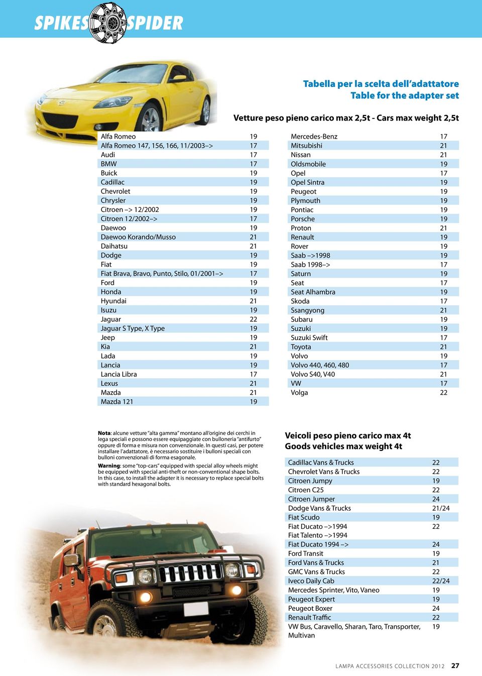 Honda 19 Hyundai 21 Isuzu 19 Jaguar 22 Jaguar S Type, X Type 19 Jeep 19 Kia 21 Lada 19 Lancia 19 Lancia Libra 17 Lexus 21 Mazda 21 Mazda 121 19 Mercedes-Benz 17 Mitsubishi 21 Nissan 21 Oldsmobile 19