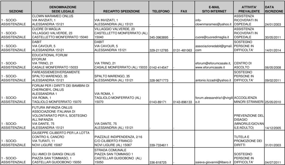 INVIZIATI, 1 ALESSANDRIA (AL) 15121 - - infoclownmarameo@yahoo.it VILLAGGIO VALVERDE, 23 CASTELLETTO MONFERRATO (AL) 15040 345-3963895 - cuore@cuoredimaglia.