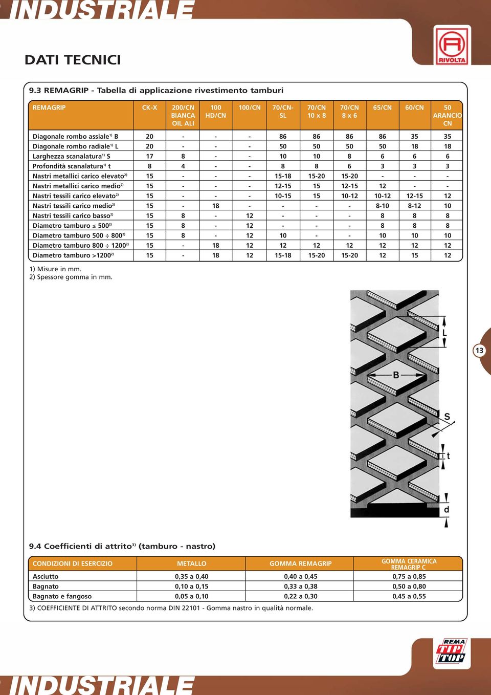 86 86 35 35 Diagonale rombo radiale 1) L 20 - - - 50 50 50 50 18 18 Larghezza scanalatura 1) S 17 8 - - 10 10 8 6 6 6 Profondità scanalatura 1) t 8 4 - - 8 8 6 3 3 3 Nastri metallici carico elevato