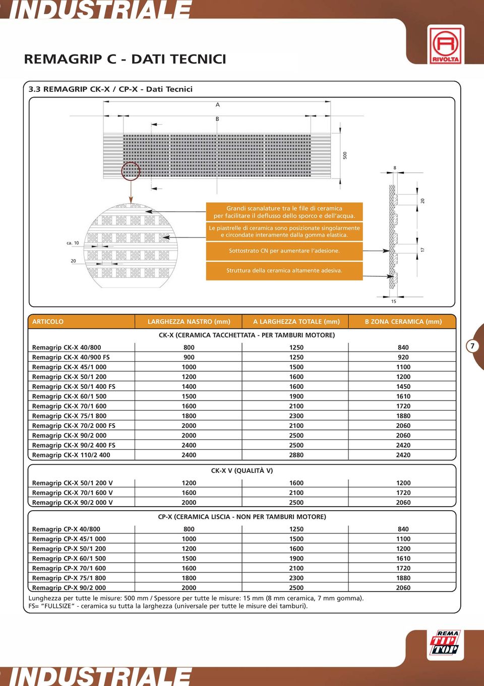 20 17 15 ARTICOLO LARGHEZZA NASTRO (mm) A LARGHEZZA TOTALE (mm) B ZONA CERAMICA (mm) CK-X (CERAMICA TACCHETTATA - PER TAMBURI MOTORE) Remagrip CK-X 40/800 800 1250 840 Remagrip CK-X 40/900 FS 900