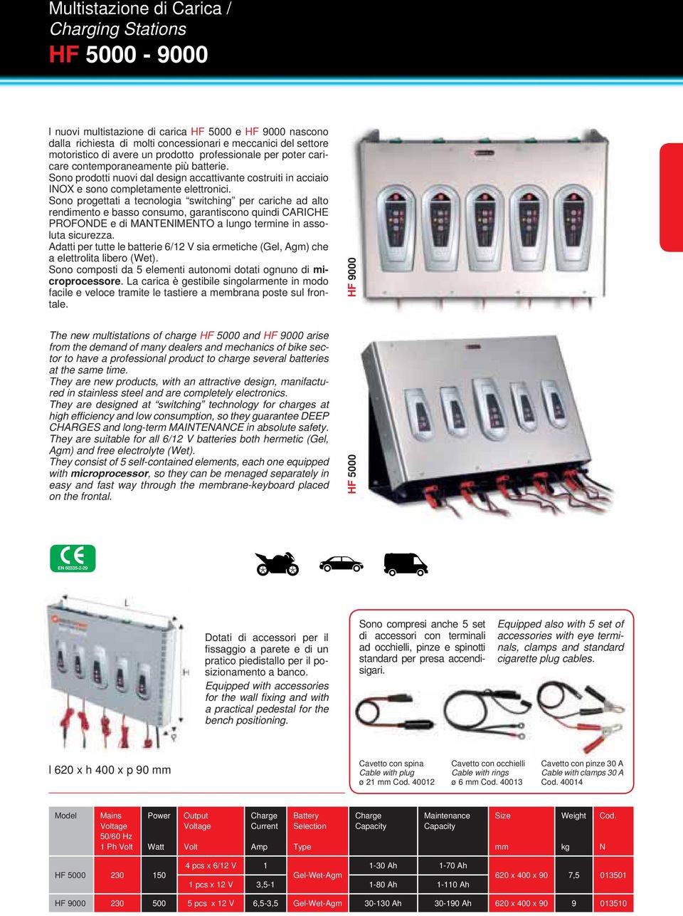 Sono progettati a tecnologia switching per cariche ad alto rendimento e basso consumo, garantiscono quindi CARICHE PROFONDE e di MANTENIMENTO a lungo termine in assoluta sicurezza.