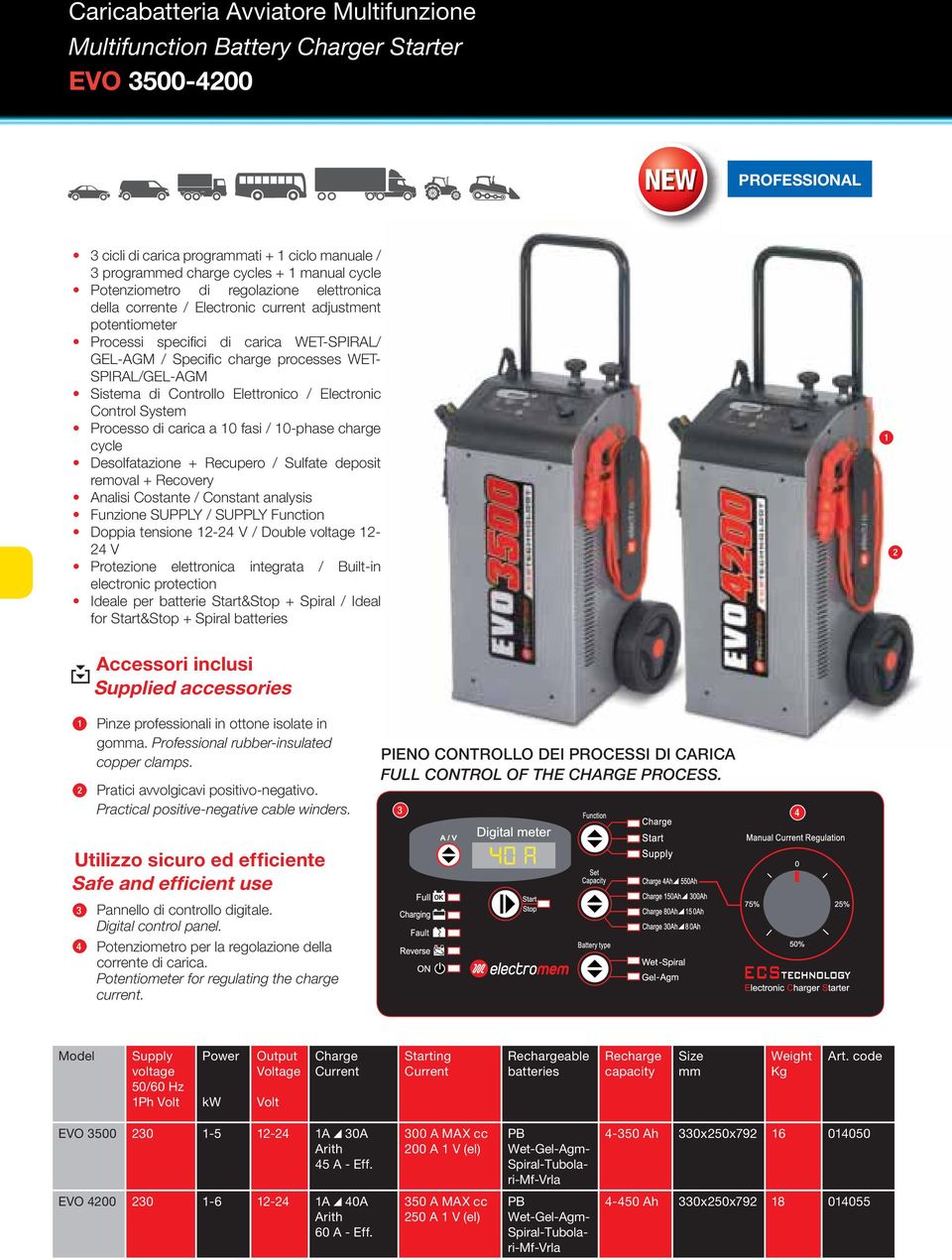 Sistema di Controllo Elettronico / Electronic Control System Processo di carica a 10 fasi / 10-phase charge cycle Desolfatazione + Recupero / Sulfate deposit removal + Recovery Analisi Costante /