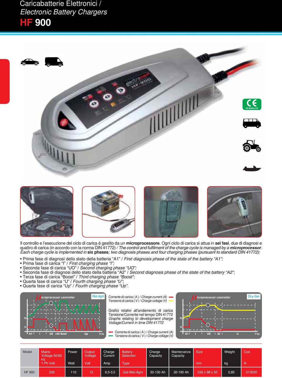 Corrente di carica ( A ) / current (A) Tensione di carica ( V ) / voltage (V) Tensione/Corrente nel tempo DIN 41772 Graphs relating to development charge Voltage/ in time DIN 41772 Corrente di carica