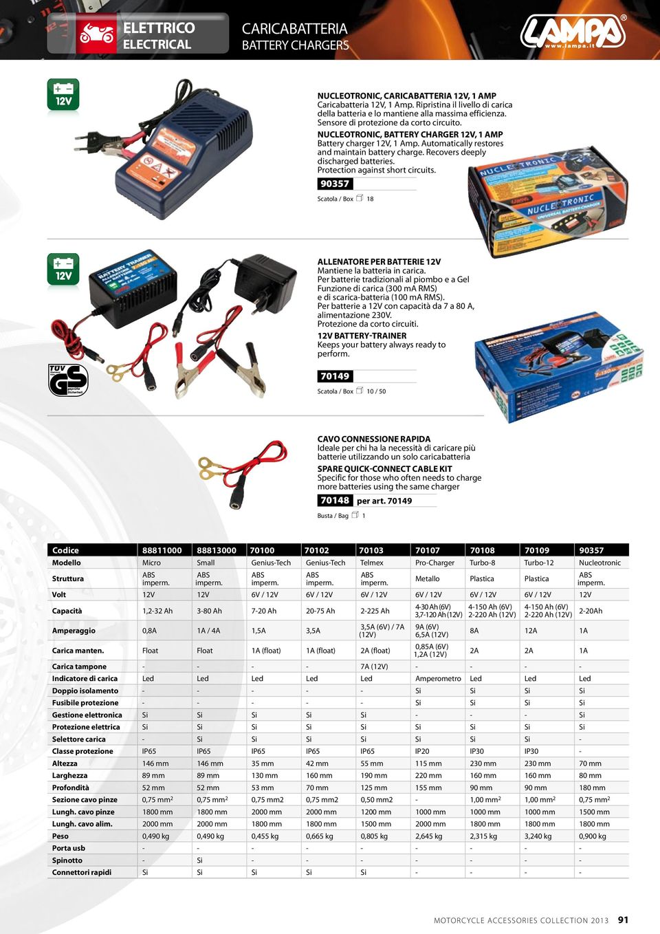 Protection against short circuits. 90357 Scatola / Box n 18 Allenatore per batterie 12V Mantiene la batteria in carica.