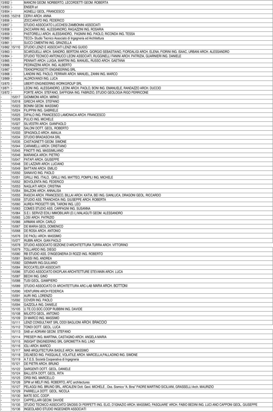 TESSA 13/860 - TECO+ Studio Tecnico Associato di Ingegneria ed Architettura 13/861 - SUCCI CIMENTINI ING. GRAZIELLA 13/862 15/110 STUDIO LENZI E ASSOCIATI LENZI ING GUIDO 13/863 - SCARDUELLI ARCH.