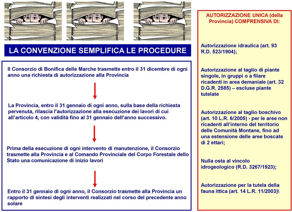 RE Autorizzazione idraulica (art. 93 R.D.