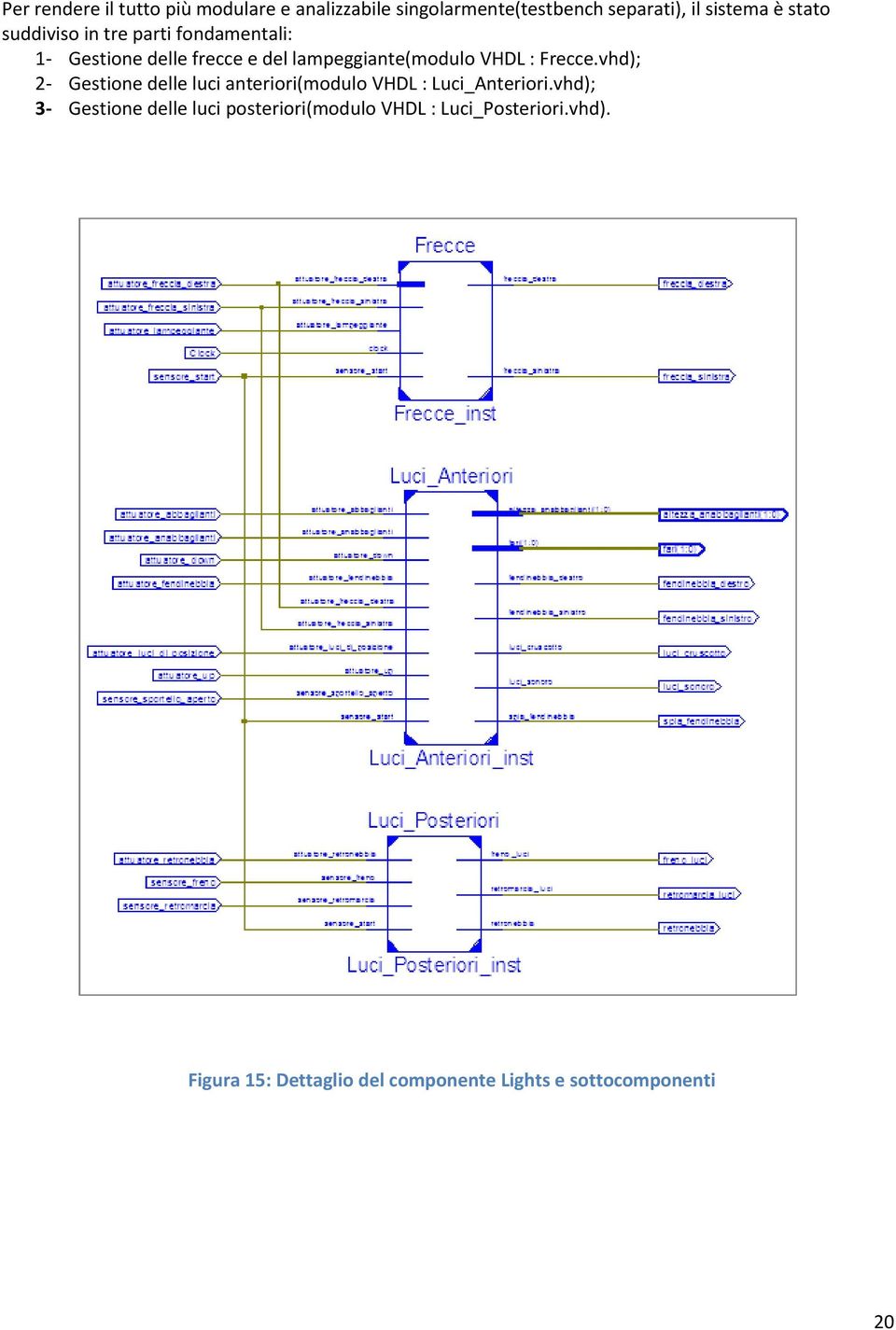 vhd); 2- Gestione delle luci anteriori(modulo VHDL : Luci_Anteriori.