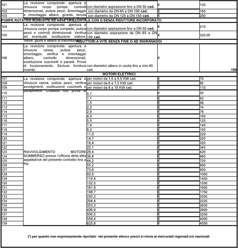 ORIZZONTALE Prova CON O SENZA RIDUTTORE INCORPORATO 104 La revisione comprende: apertura e chiusura corpo pompa completo, pulizia con diametro aspirazione fino a DN 50 cad.