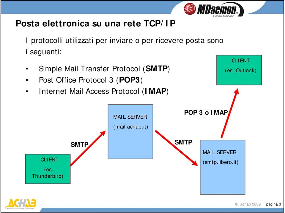 Internet Mail Access Protocol (IMAP) CLIENT (es. Outlook) MAIL SERVER POP 3 o IMAP (mail.