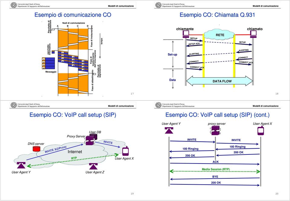 abbattimento Pacchetto di segnalazione tempo Set-up Data chiamante SETUP SETUP K LERTING ONNET ONNET K RETE DT FLOW SETUP LERTING ONNET ONNET K chiamato 7 8 Esempio