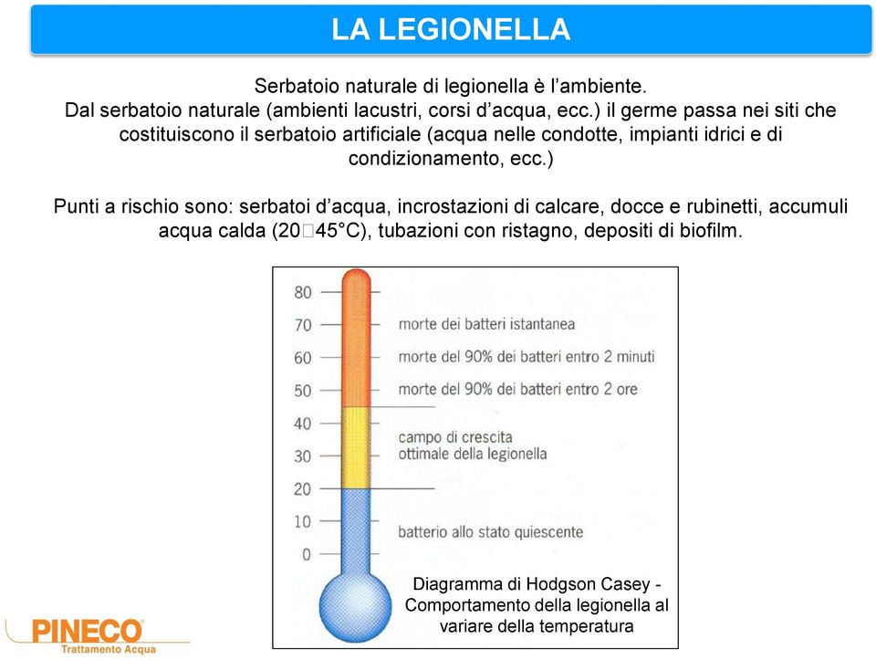 condizionamento, ecc.