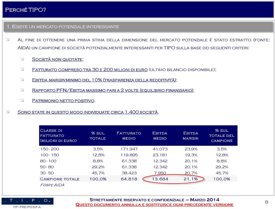 della redditività); Rapporto PFN/Ebitda massimo pari a 2 volte (equilibrio finanziario); Patrimonio netto positivo. Sono state in questo modo individuate circa 1.400 società.