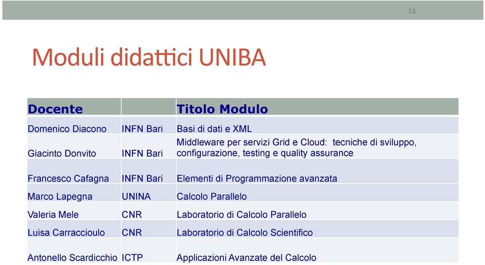 Bari Elementi di Programmazione avanzata Marco Lapegna UNINA Calcolo Parallelo Valeria Mele CNR Laboratorio di Calcolo