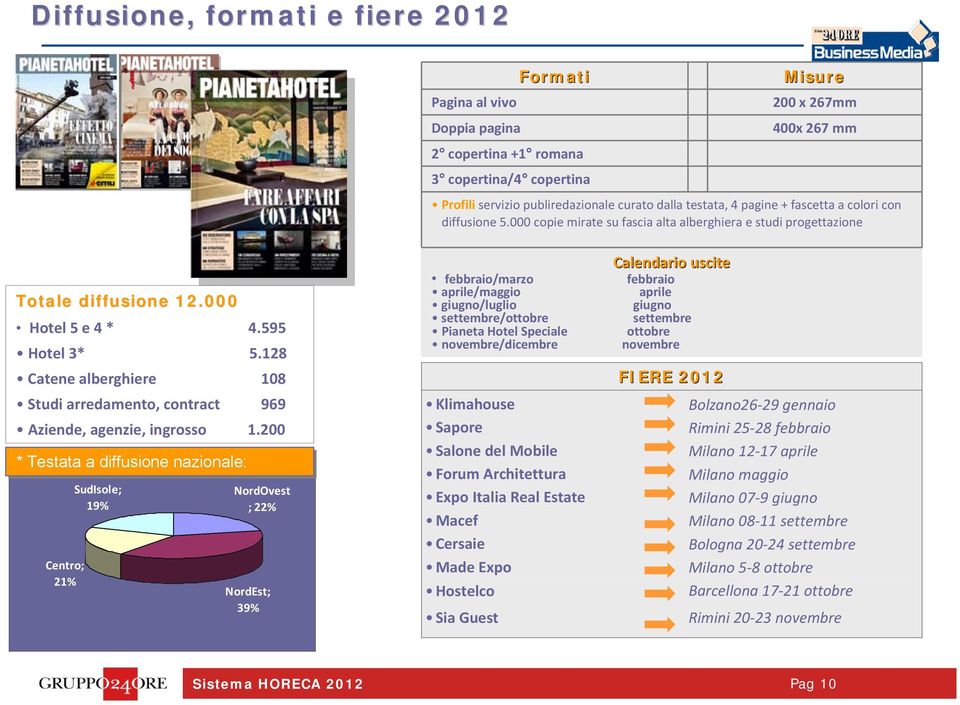 128 Catene alberghiere 108 Studi arredamento, contract 969 Aziende, agenzie, ingrosso 1.