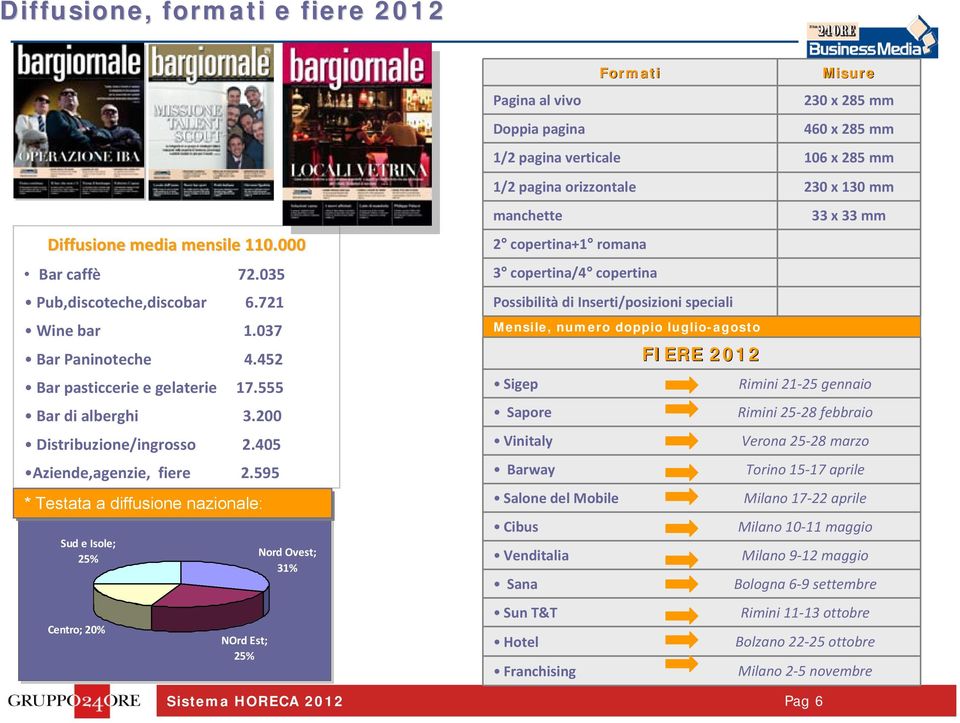 595 * Testata a diffusione nazionale: Sud e Isole; 25% Centro; 20% NOrd Est; 25% Nord Ovest; 31% Pagina al vivo Doppia pagina Formati Mensile, numero doppio luglio-agosto Pag 6 Misure 230 x 285 mm