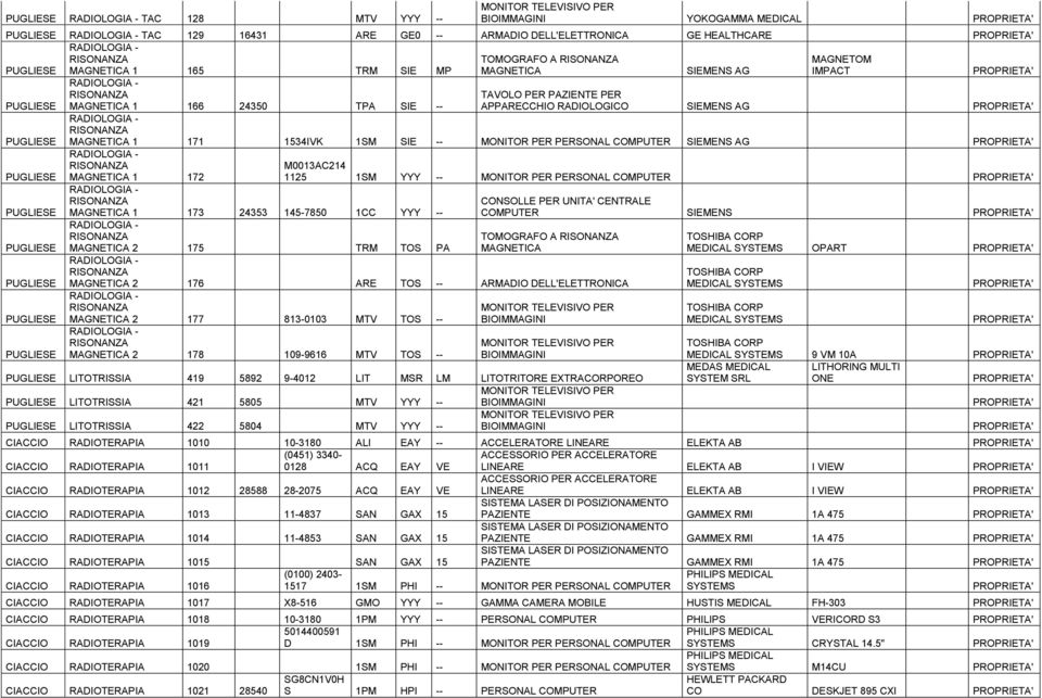 YYY -- MAGNETICA 2 175 TRM TOS PA M0013AC214 1125 1SM YYY -- MONITOR PER PERSONAL COMPUTER CONSOLLE PER UNITA' CENTRALE COMPUTER SIEMENS TOMOGRAFO A MAGNETICA MAGNETICA 2 176 ARE TOS -- ARMADIO