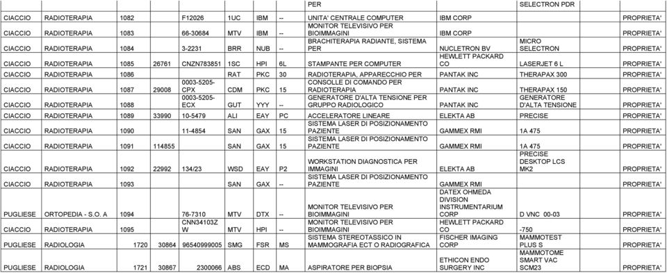 RADIOTERAPIA, APPARECCHIO PER PANTAK INC THERAPAX 300 CIACCIO RADIOTERAPIA 1087 29008 0003-5205- CPX CDM PKC 15 CONSOLLE DI COMANDO PER RADIOTERAPIA PANTAK INC THERAPAX 150 CIACCIO RADIOTERAPIA 1088