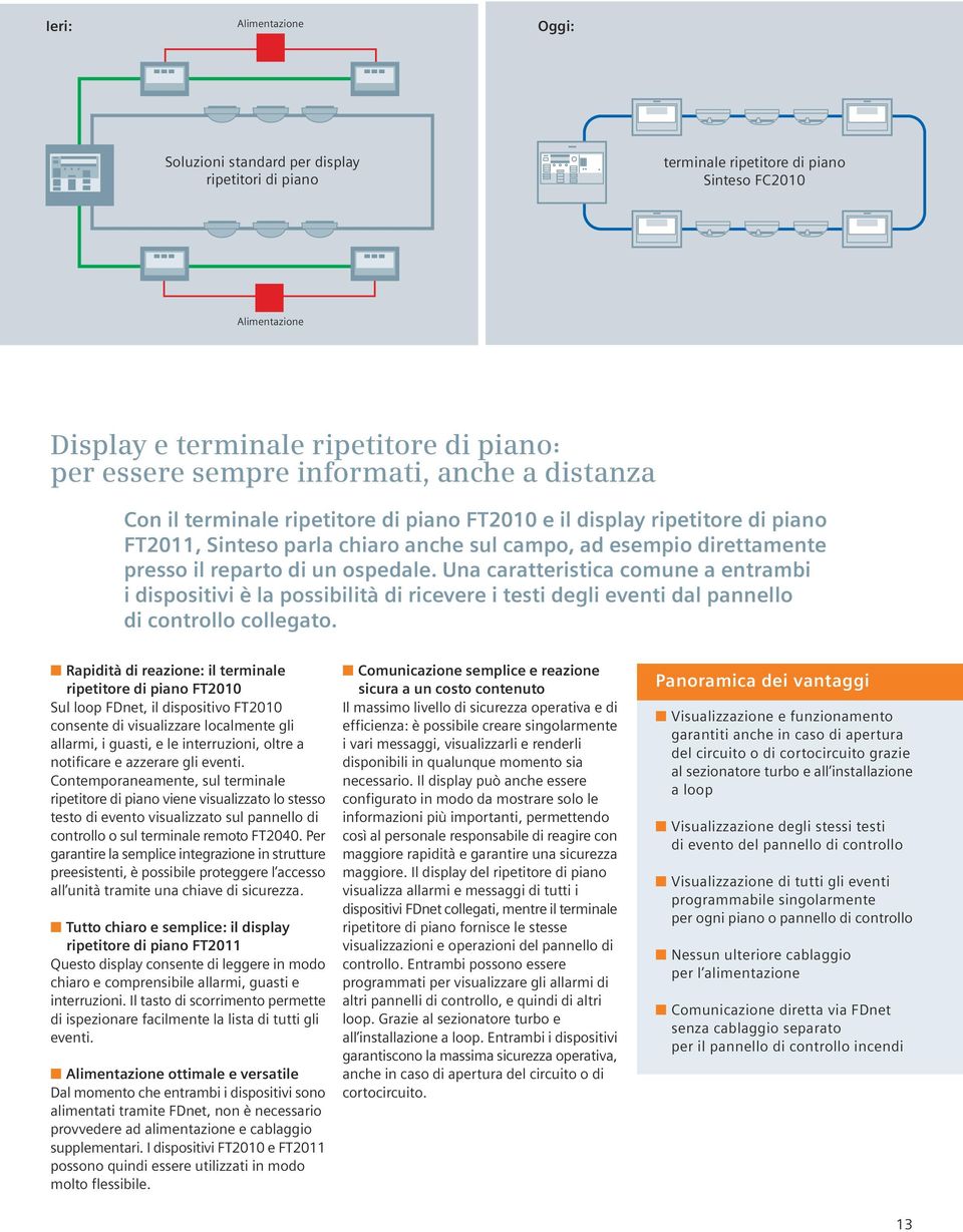 ospedale. Una caratteristica comune a entrambi i dispositivi è la possibilità di ricevere i testi degli eventi dal pannello di controllo collegato.