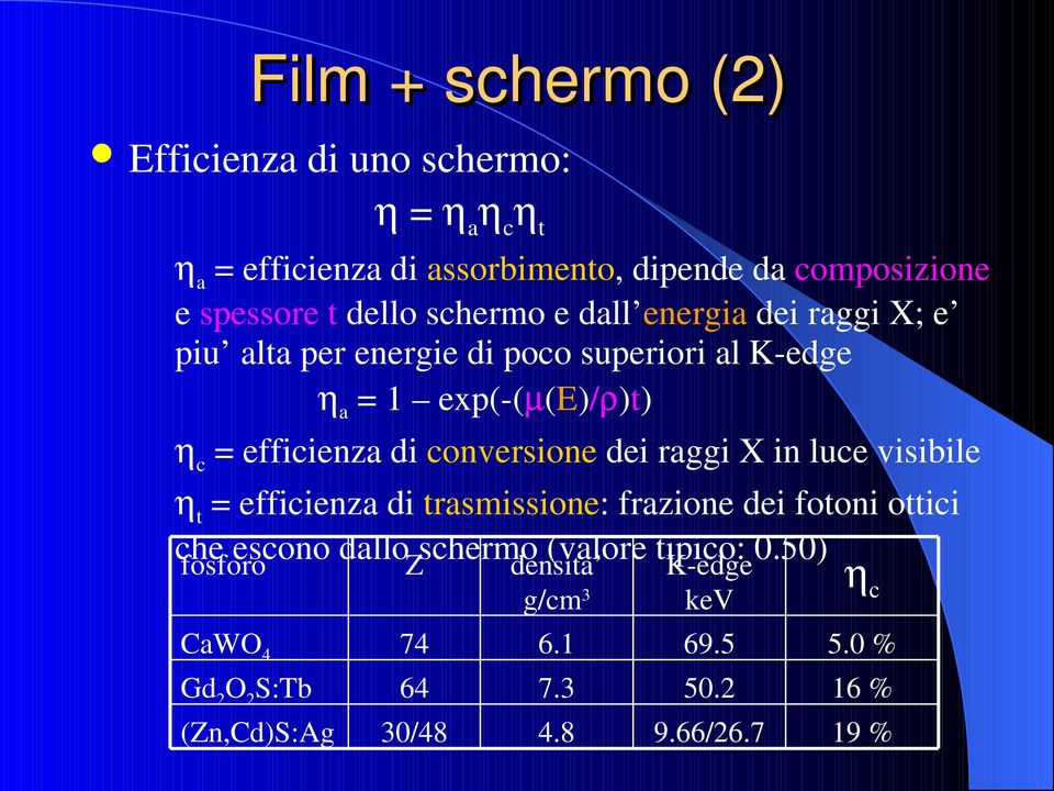 conversione dei raggi X in luce visibile ηt = efficienza di trasmissione: frazione dei fotoni ottici che escono dallo schermo (valore