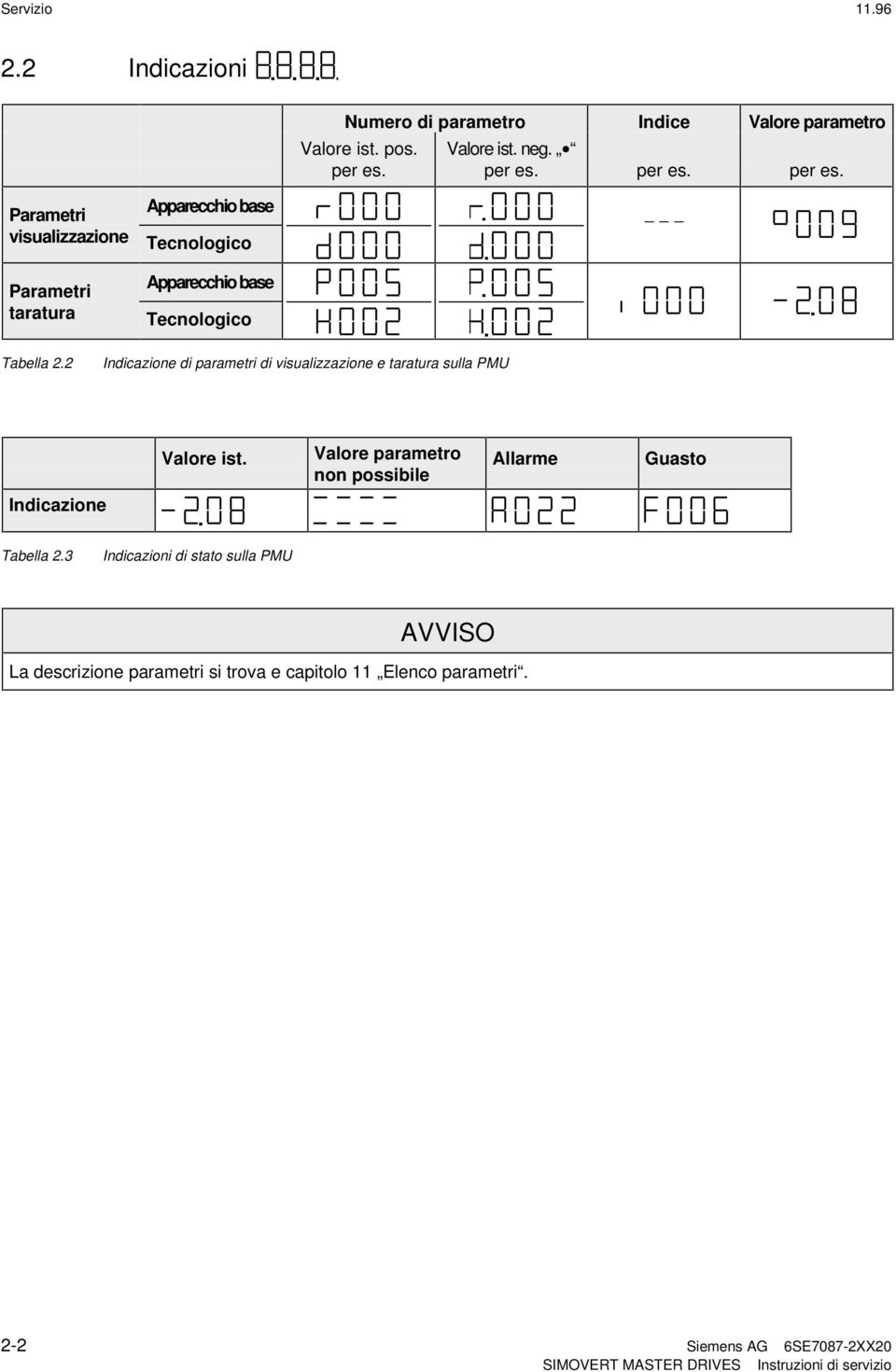 per es. per es. Parametri visualizzazione Parametri taratura Apparecchio base Tecnologico Apparecchio base Tecnologico Tabella 2.