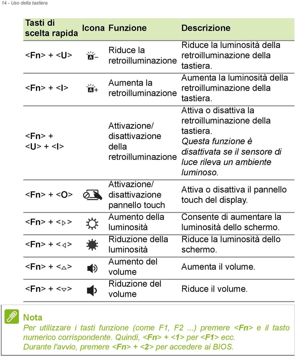 Attiva o disattiva la retroilluminazione della Attivazione/ tastiera. disattivazione Questa funzione è della disattivata se il sensore di retroilluminazione luce rileva un ambiente luminoso.