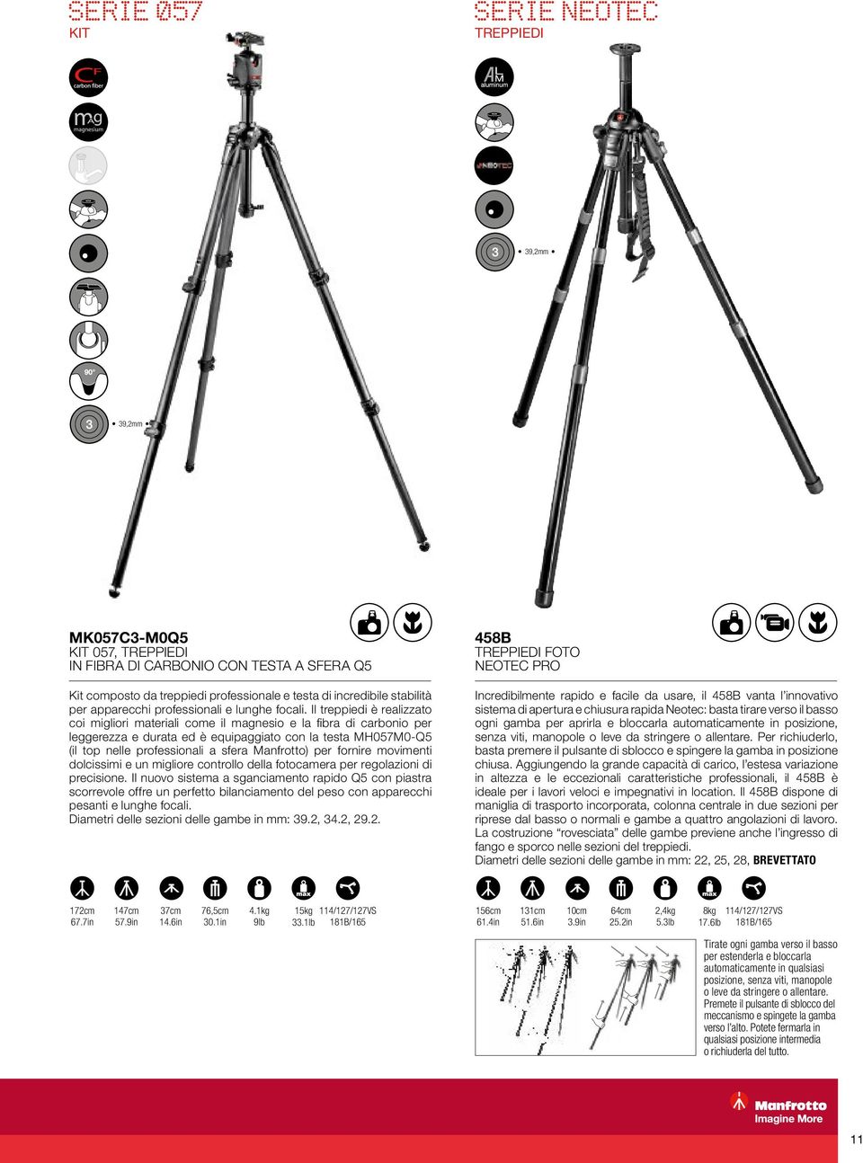 Il treppiedi è realizzato coi migliori materiali come il magnesio e la fibra di carbonio per leggerezza e durata ed è equipaggiato con la testa MH057M0-Q5 (il top nelle professionali a sfera