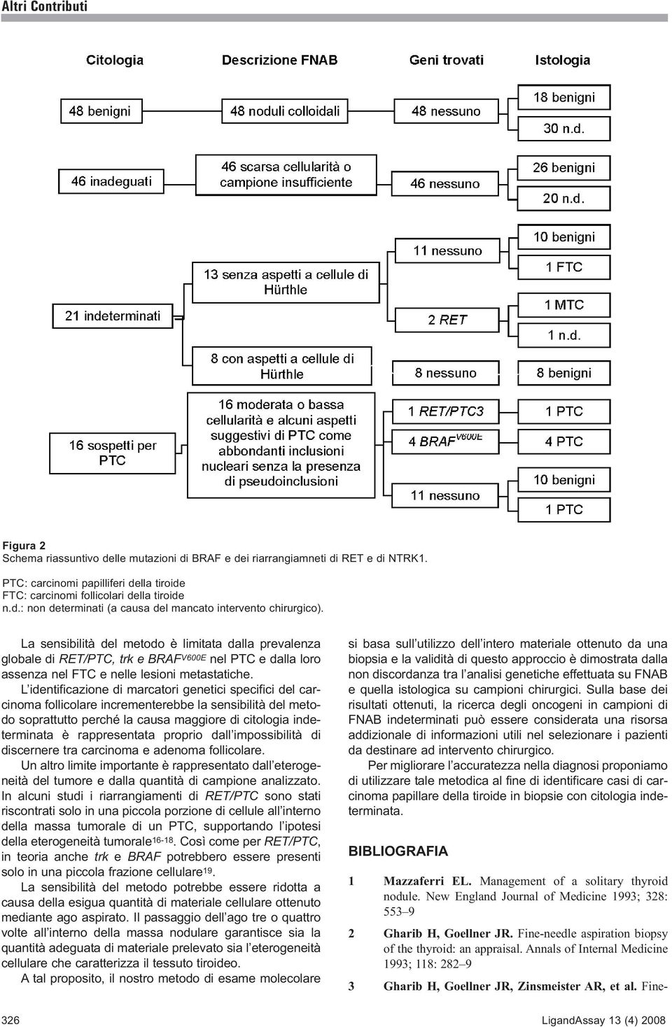 L identificazione di marcatori genetici specifici del carcinoma follicolare incrementerebbe la sensibilità del metodo soprattutto perché la causa maggiore di citologia indeterminata è rappresentata