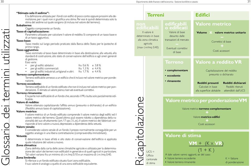 Subalterno: Oggetto componente un fondo. Tasso di capitalizzazione: Parametro utilizzato per calcolare il valore di reddito. Si compone di un tasso base e di un tasso aggiuntivo.