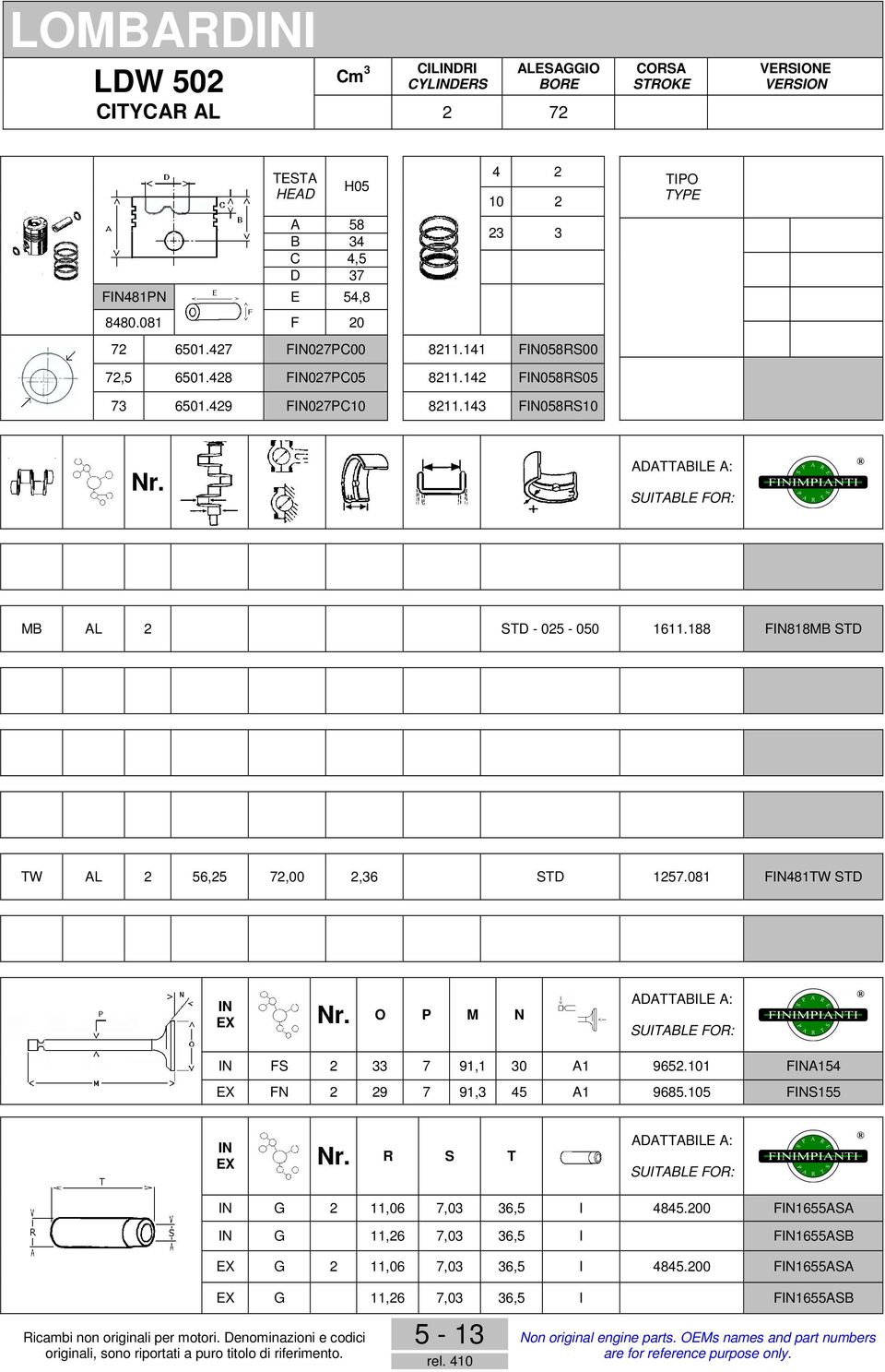 88 F88MB STD TW AL 2 56,25 72,00 2,36 STD 257.08 F48TW STD EX O P M N FS 2 33 7 9, 30 A 9652.0 FA54 EX FN 2 29 7 9,3 45 A 9685.