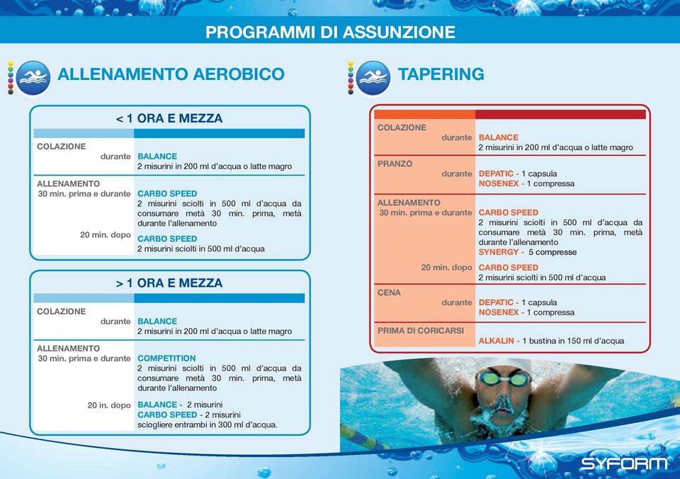 prima, metà l allenamento CARBO SPEED 2 misurini sciolti in 500 ml d acqua > 1 ORA E MEZZA 2 misurini in 200 ml d acqua o latte magro COMPETITION 2 misurini sciolti in 500 ml d acqua da consumare